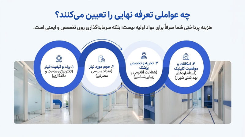 عوامل موثر بر تعرفه تزریق فیلر چانه در شیراز