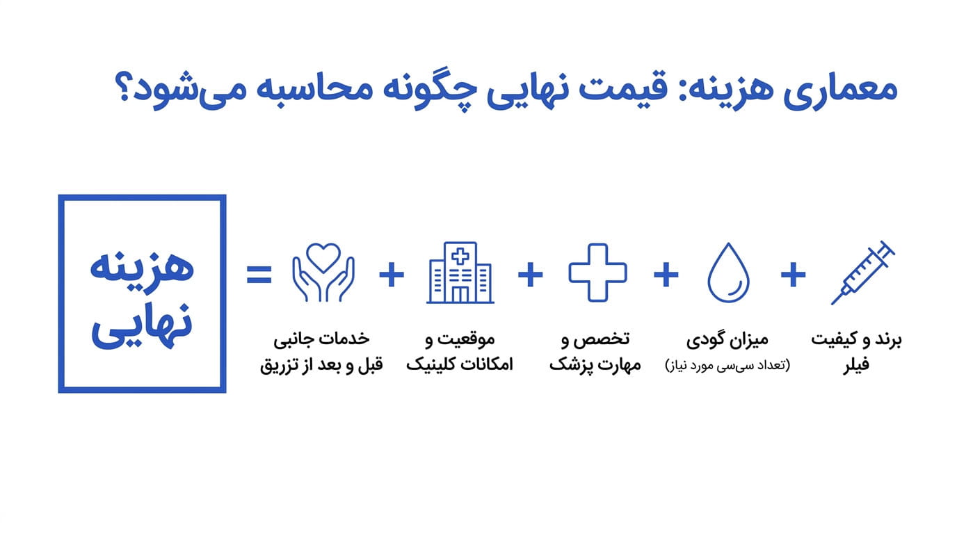 عوامل موثر بر هزینه تزریق فیلر شقیقه در شیراز 