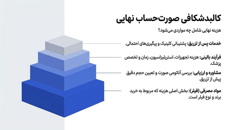 هزینه فیلر گونه در شیراز شامل چه مواردی می‌شود؟